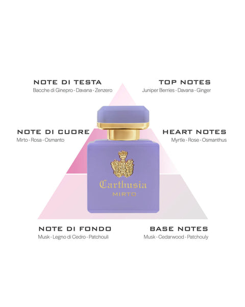 Carthusia Intenso Di Mirto Profumo 50 Ml