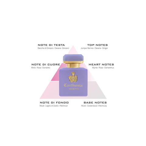 Carthusia Intenso Di Mirto Profumo 50 Ml