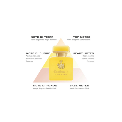 Carthusia Intenso Di Ginestra Profumo 50 Ml