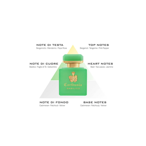 Carthusia Intenso Di Basilico Profumo 50 Ml