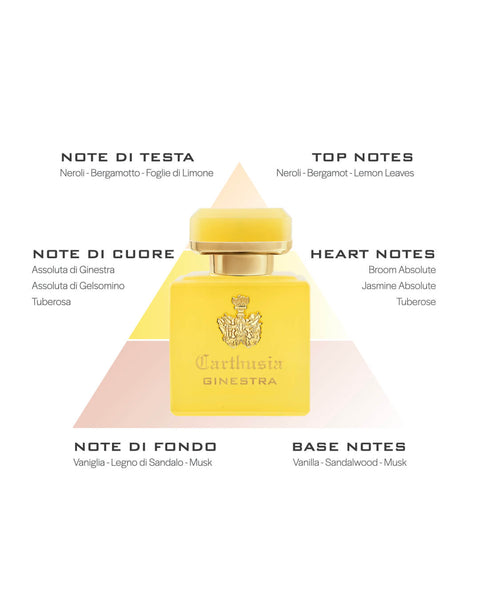 Carthusia Intenso Di Ginestra Profumo 50 Ml