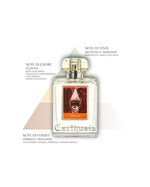 Carthusia Terra Mia Eau De Parfum 50 Ml