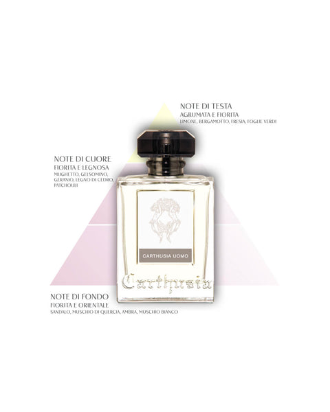 Carthusia Uomo Eau De Parfum 50 Ml