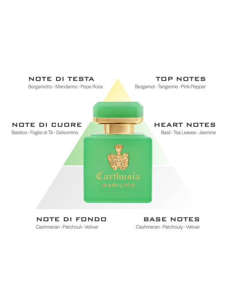 Carthusia Intenso Di Basilico Profumo 50 Ml